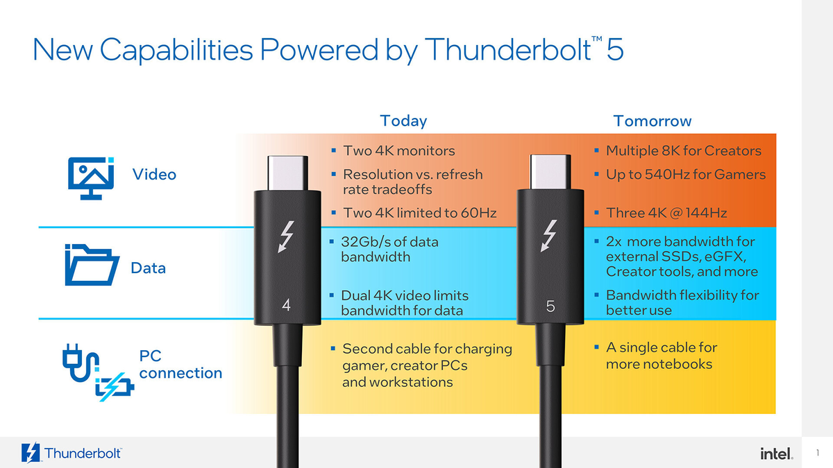 Процессоры Intel 14 поколения не поддерживают Thunderbolt 5