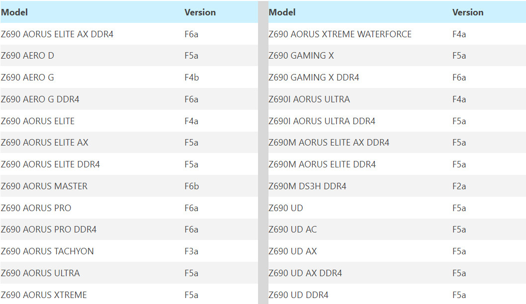 GIGABYTE выпустила утилиту для исправления проблем с DRM-защитой некоторых игр на Intel Alder Lake