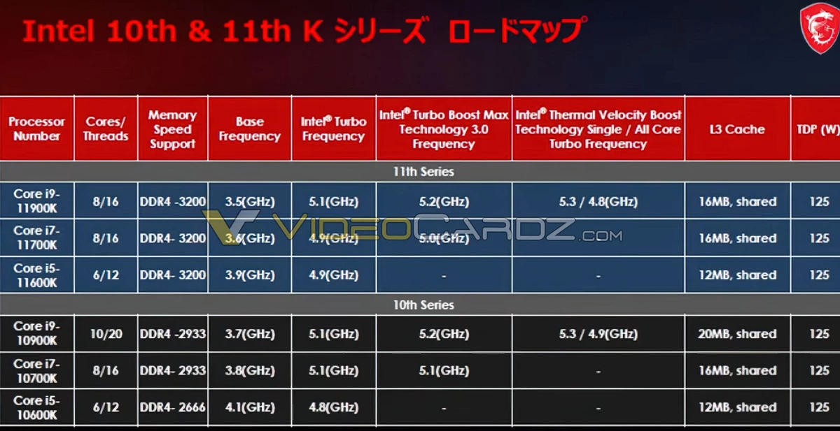 [Утечка] Конечные характеристики Intel Core i9-11900K, i7-11700K и i5-11600K