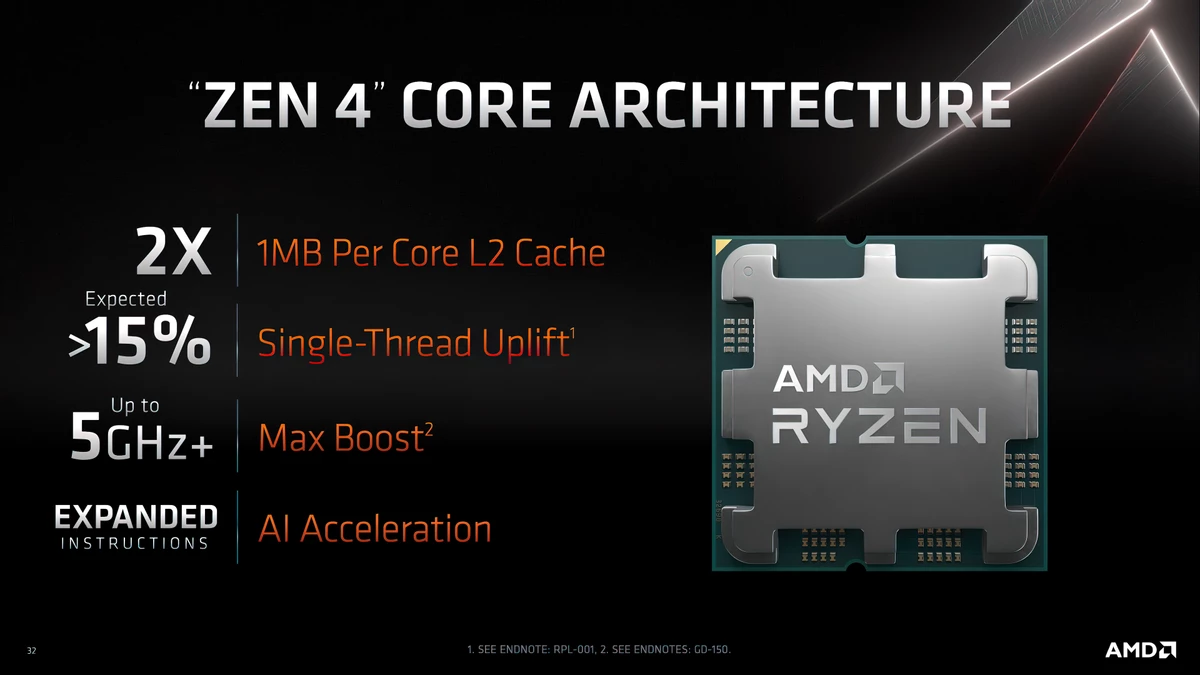 Процессоры AMD Ryzen 7000 выйдут в один день с анонсом Intel Raptor Lake Процессоры AMD Ryzen 7000 выйдут в один день с анонсом Intel Raptor Lake