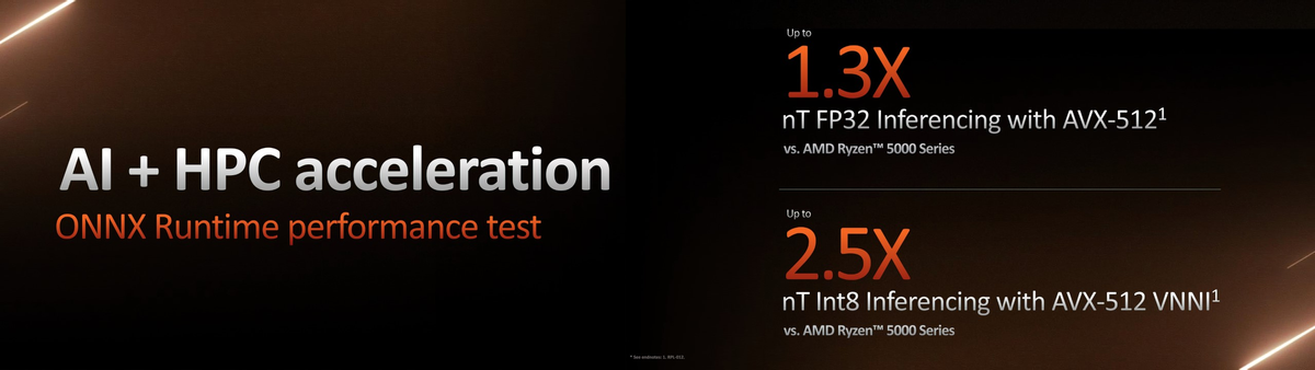 Эмулятор PS3 RPCS3 теперь поддерживает AVX-512 в AMD Ryzen 7000
