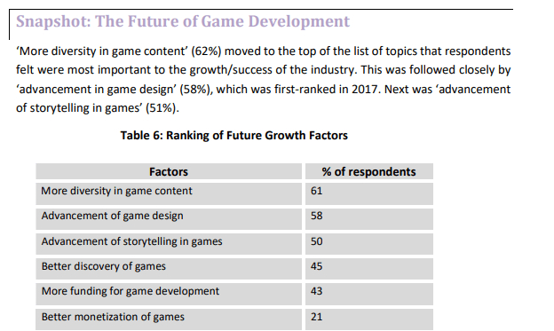 P - Priorities.  The whole essence of the modern gaming industry in one table