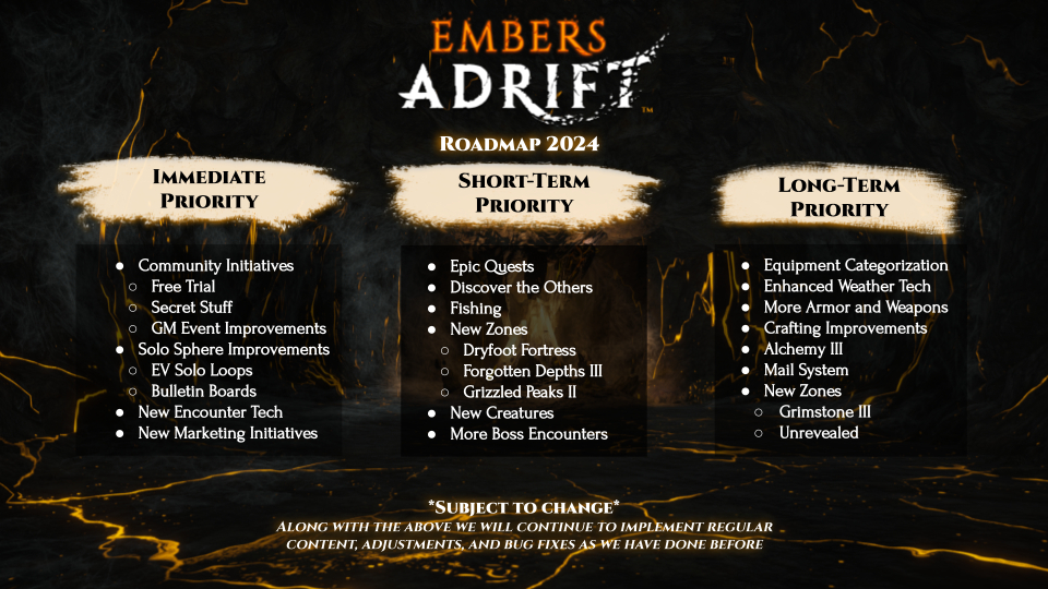 Представлена дорожная карта MMORPG Embers Adrift на 2024 год