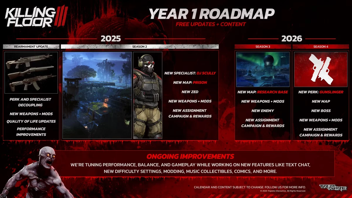 Killing Floor 3 — дорожная карта на первый год с релиза Killing Floor 3 — дорожная карта на первый год с релиза