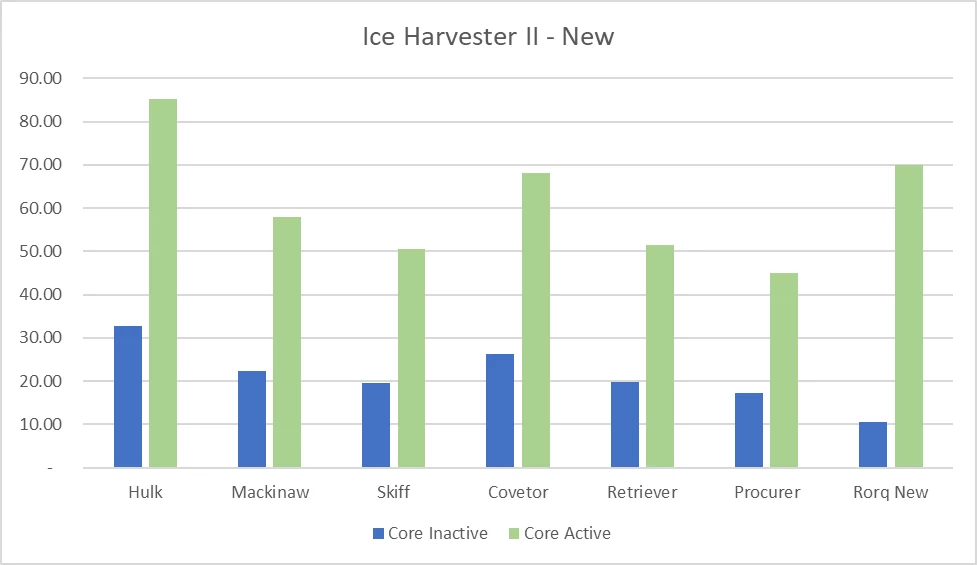 Разработчики EVE Online пали под натиском негативных отзывов, пересмотрев масштабное изменение добычи ресурсов