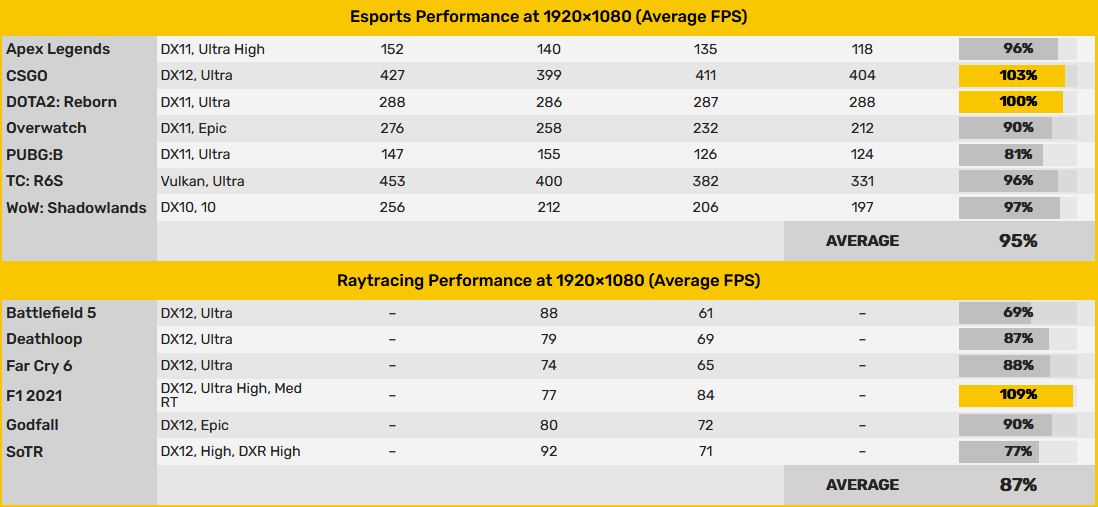 [Утечка] Характеристики и игровая производительность AMD RX 6600
