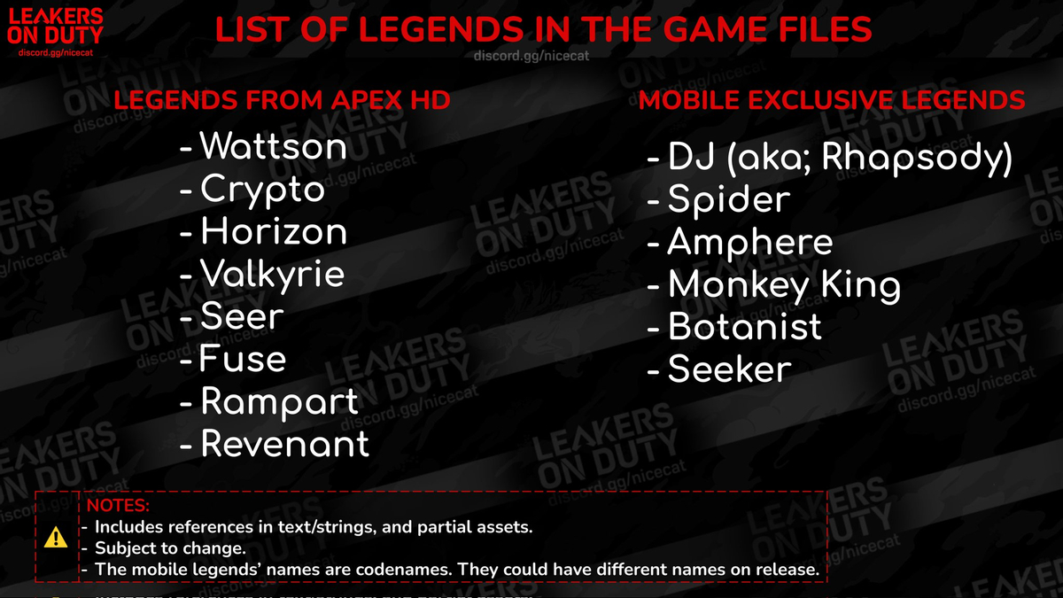 Apex Legends Mobile — в Сети появилась информация о следующих 14 легендах