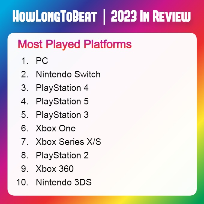 ПК — самая популярная игровая платформа 2023 года