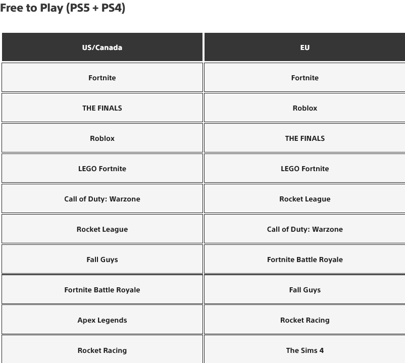 Самые скачиваемые игры на PlayStation за декабрь