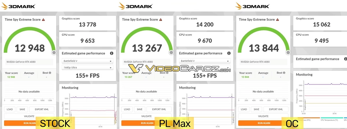 Результаты тестов NVIDIA RTX 4080 в играх и бенчмарках