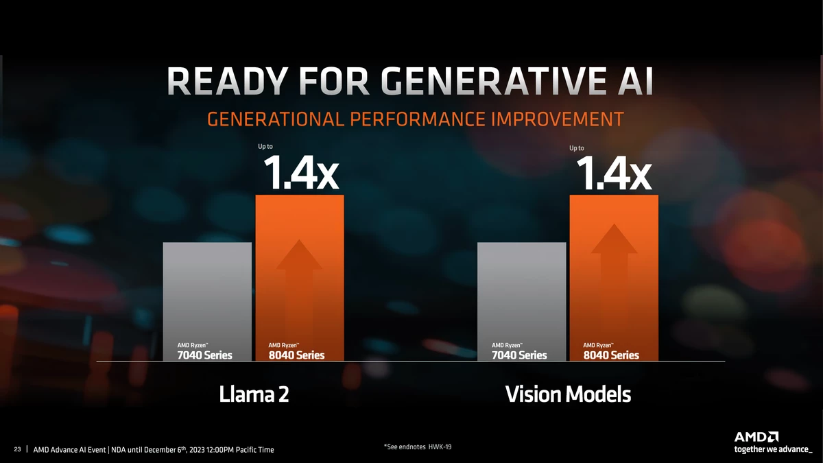 AMD представила ускорители Instinct MI300 и процессоры Ryzen 8040. Все ради ИИ и превосходства над конкурентами