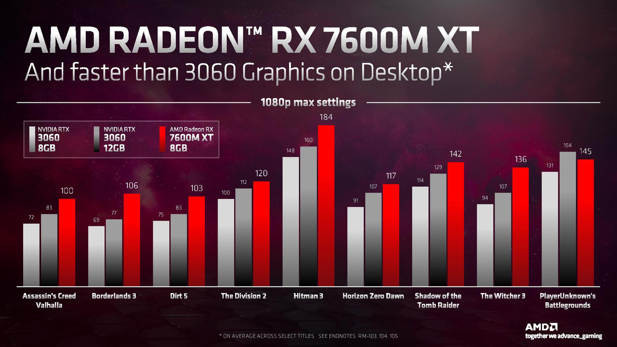 Мобильная AMD RX 7600M обещает производительность настольной RTX 3060