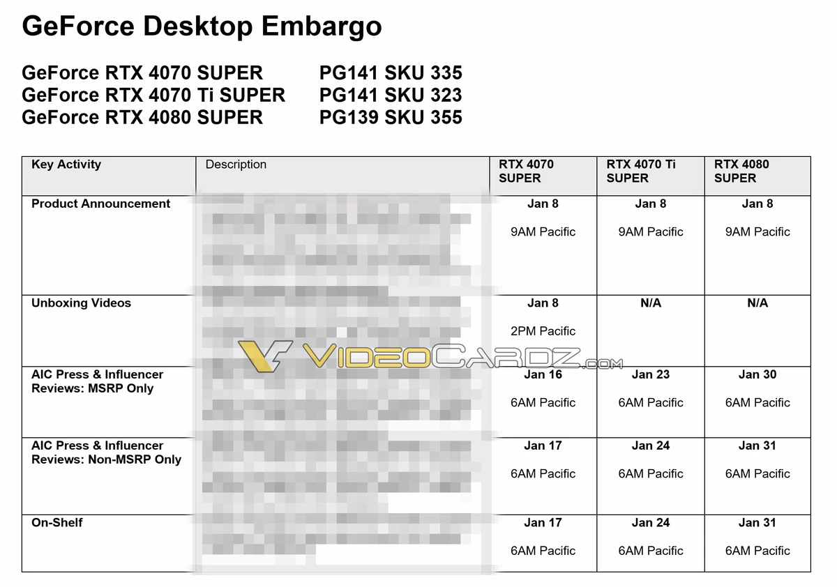 Точные даты релиза видеокарт NVIDIA RTX 40 Super