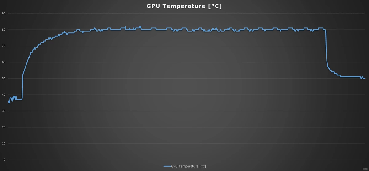 [Обзор] PALIT GeForce RTX 2080 Super GP OC 8GB - мощный инструмент для игр и стримов