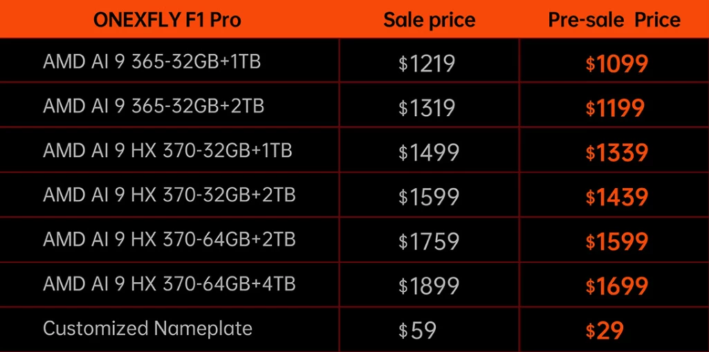 Консоль ONEXFLY F1 PRO с Ryzen AI 370 обойдется 1500 долларов Консоль ONEXFLY F1 PRO с Ryzen AI 370 обойдется 1500 долларов