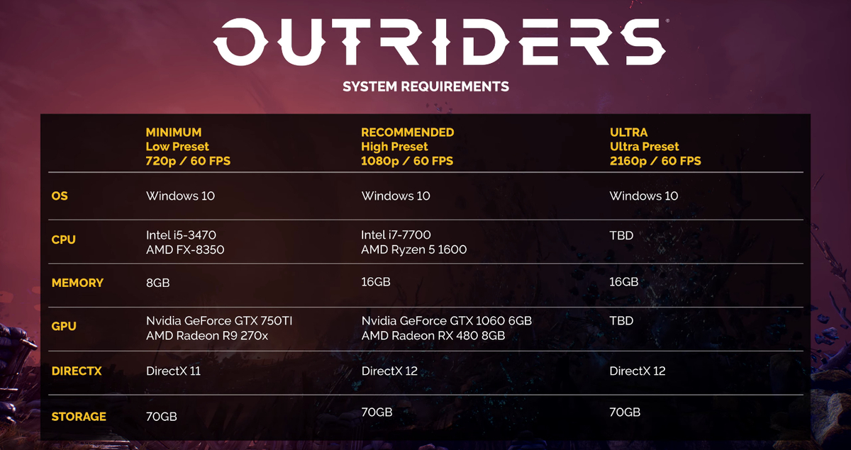 Outriders - Все, что нужно знать перед запуском демоверсии