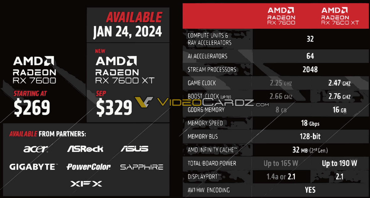 AMD RX 7600 XT оказалась клоном RX 7600 с удвоенным видеобуфером