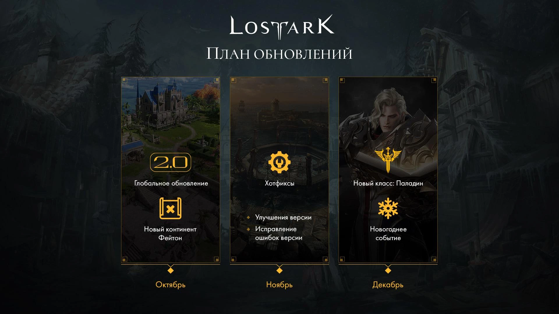 Lost Ark - Дорожная карта обновлений 2020 года