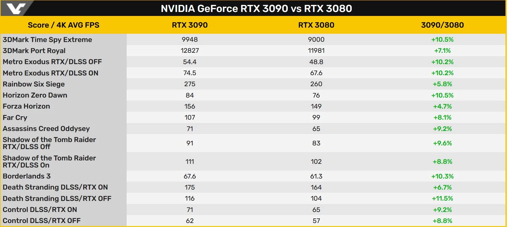 Первые тесты флагманской RTX 3090