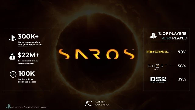 Про успех Saros набрехали? Согласно аналитике, продано всего 300 тысяч копий — не отбита и треть бюджета