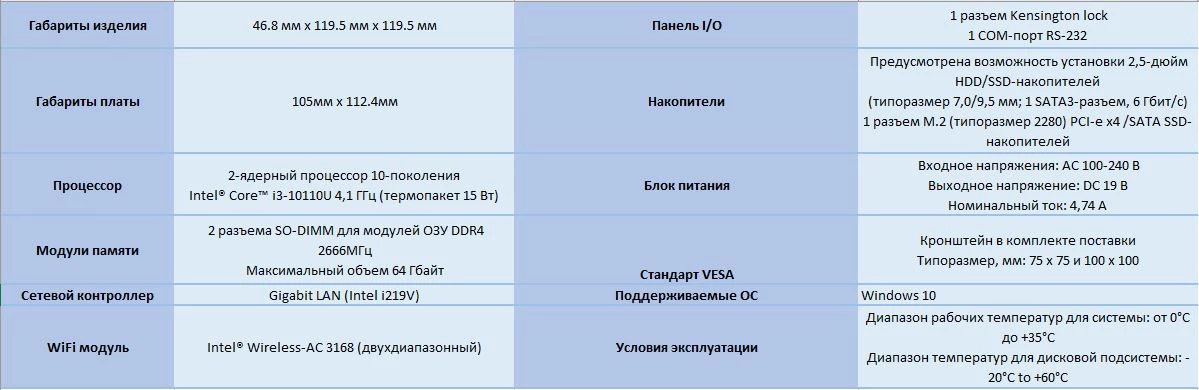 Обзор Gigabyte BRIX - полноценный ПК в миниатюрном формате