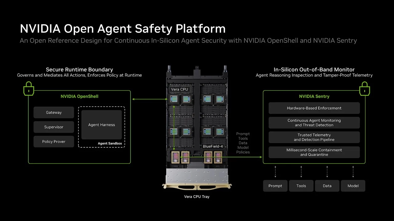 NVIDIA начала предлагать решения для удержания ИИ под контролем