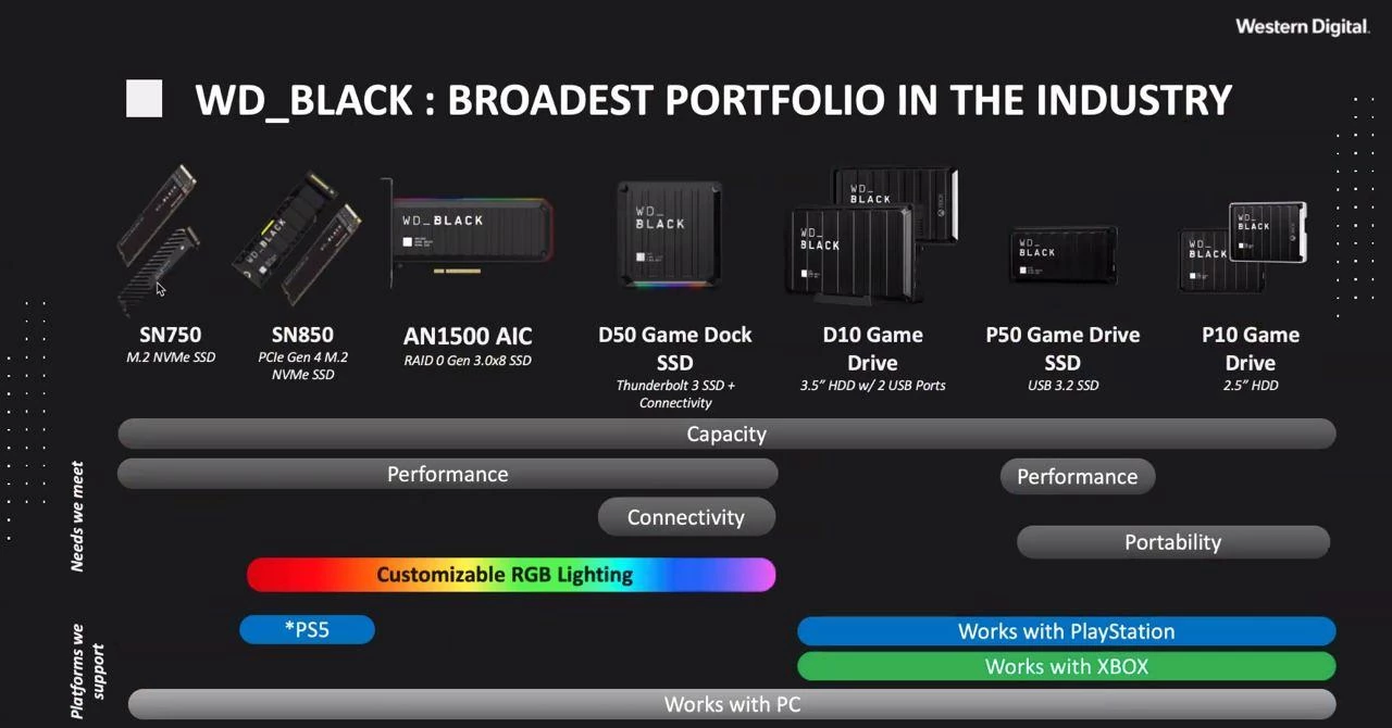 Western Digital представляет новые продукты линейки WD_Black