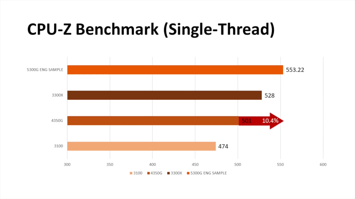 Ryzen 3 2200g vega 8 gta 5 фото 21