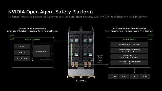 NVIDIA начала предлагать решения для удержания ИИ под контролем