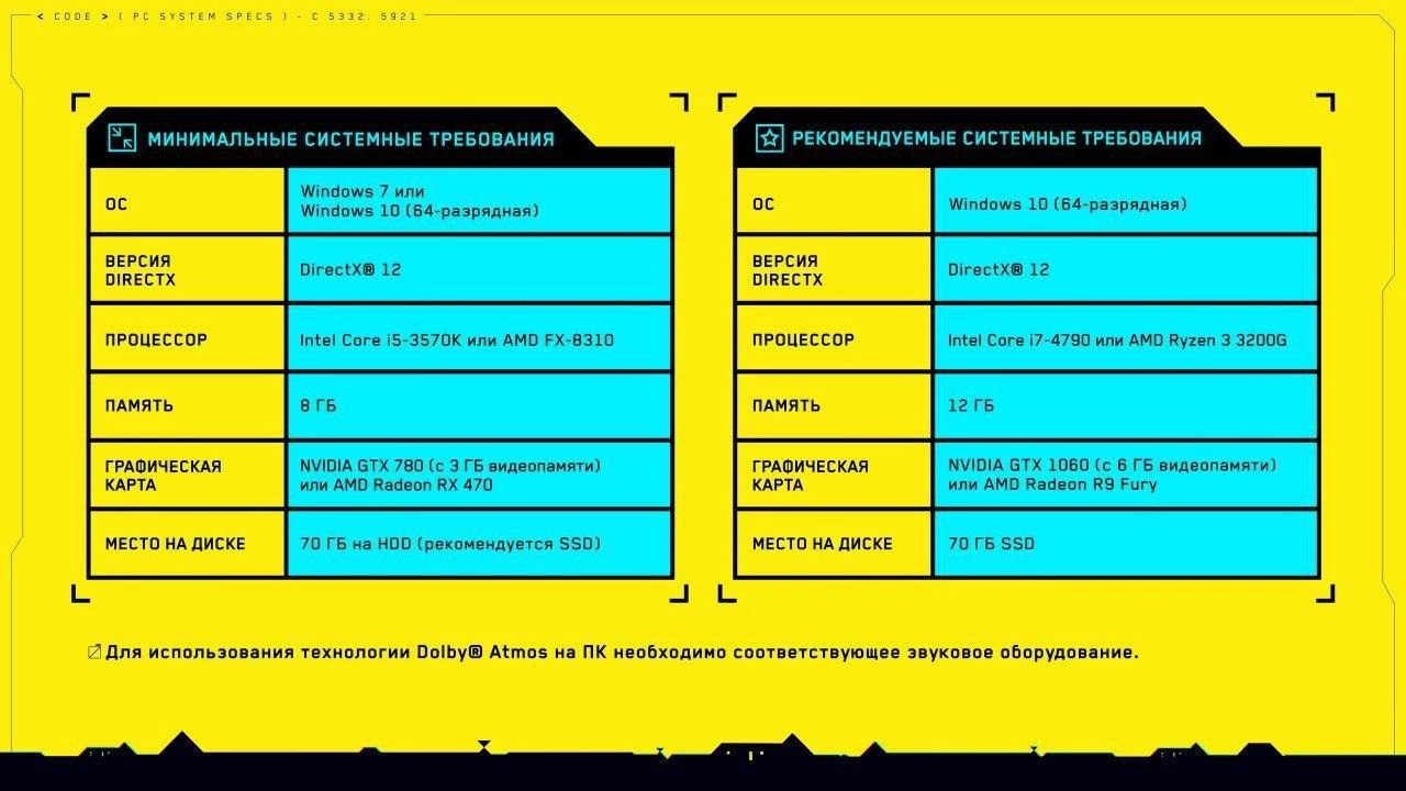 [Night City Wire] Cyberpunk 2077 - Системные требования на ПК