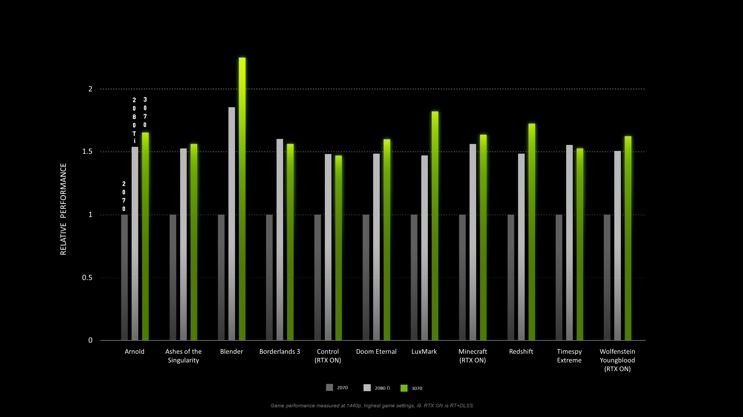 Продажи NVIDIA RTX 3070 переносятся