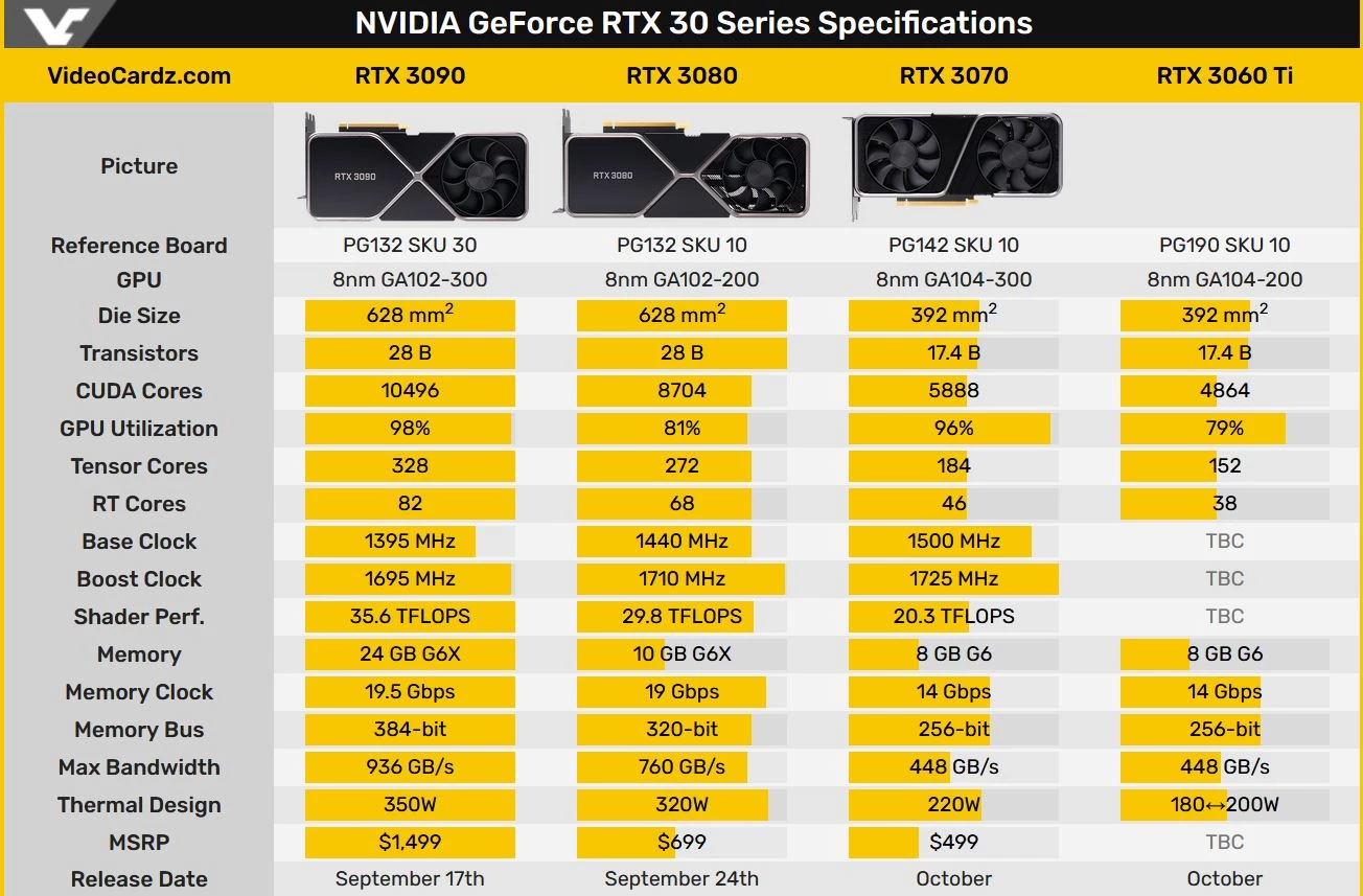 Gta 5 rtx 3060 ti фото 73