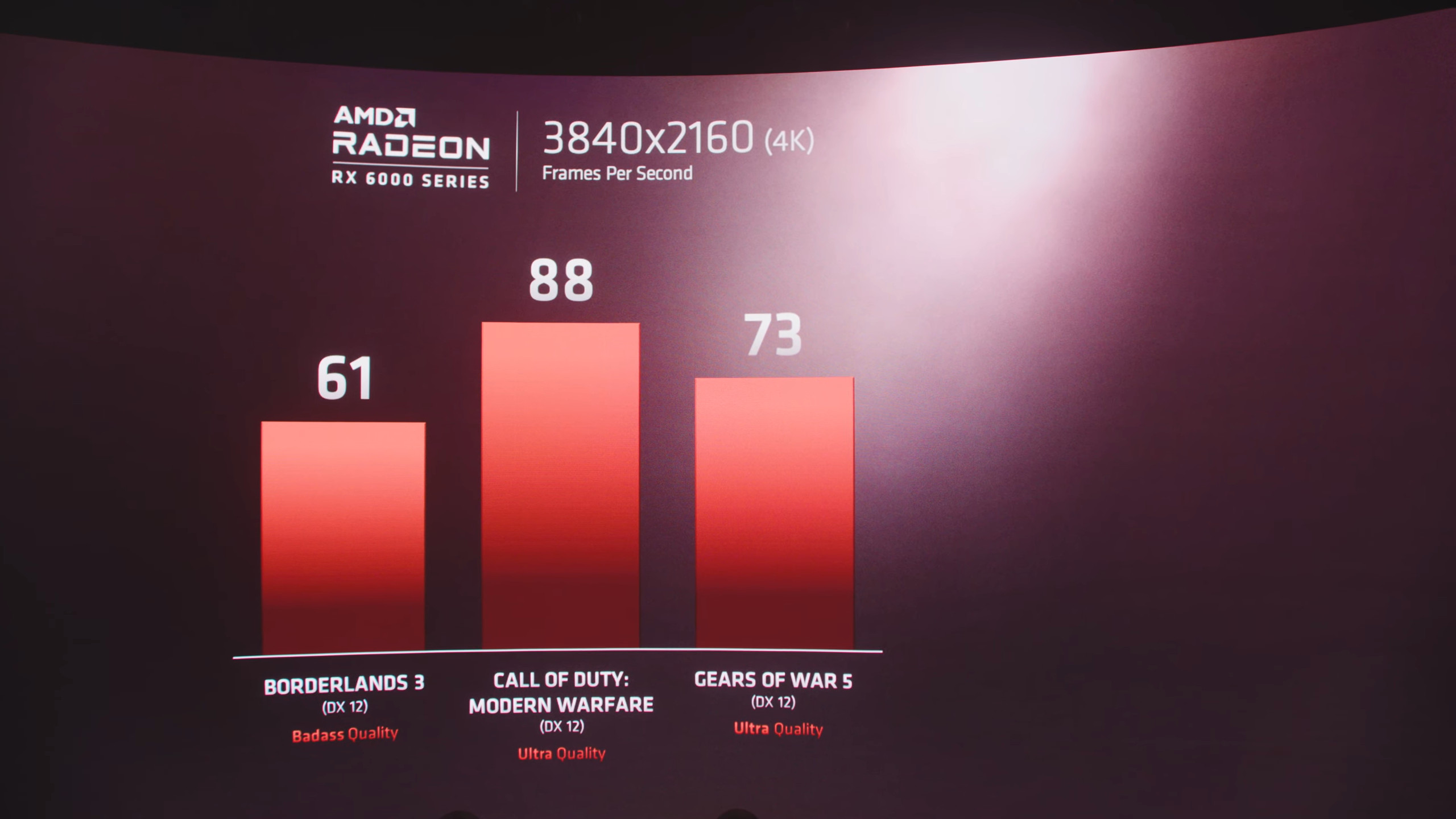  Видеокарта AMD Big Navi создана для 4K-гейминга