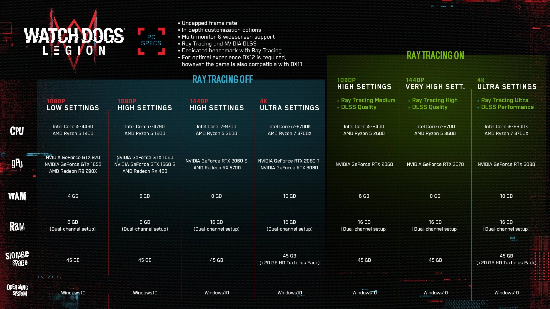 Watch Dogs Legion — Обновленные системные требования и очередной трейлер