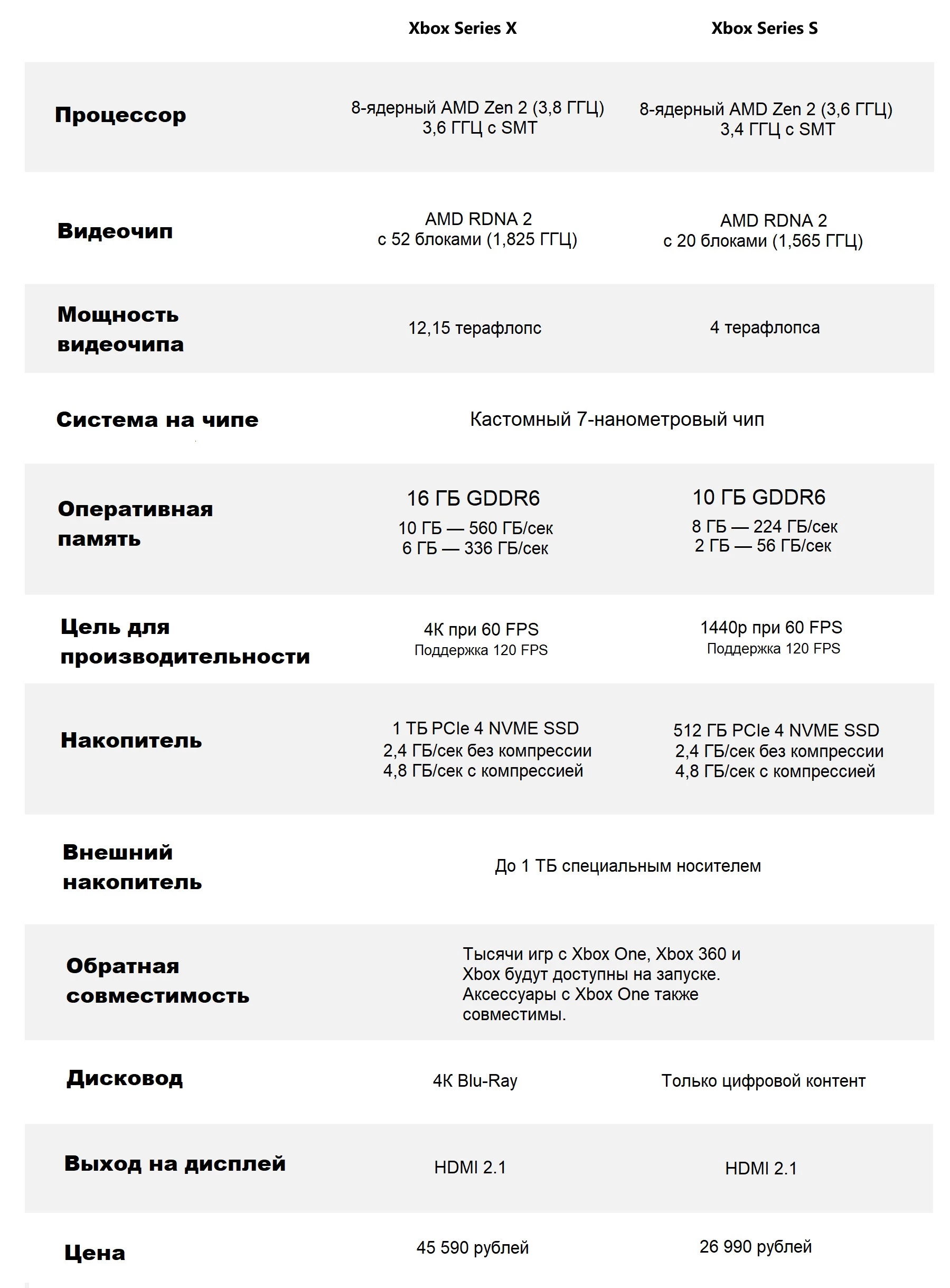 Стали известны цены на Xbox Series X/S в России Стали известны цены на Xbox Series X/S в России