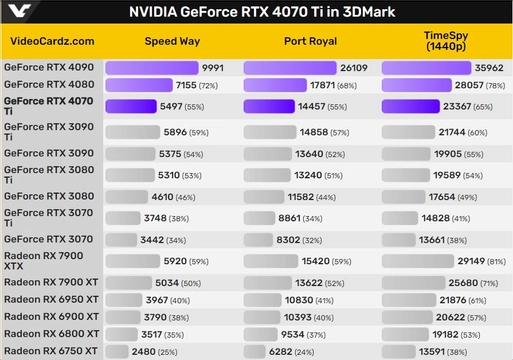 Rtx 4070 ti super Ozon