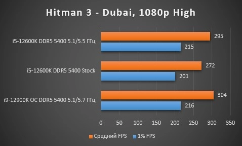 Intel core i5 температура