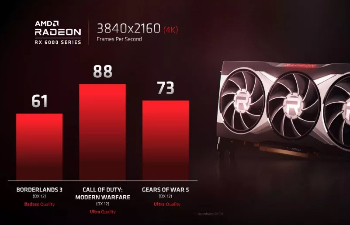 Где и когда смотреть презентацию AMD Radeon RX 6000?