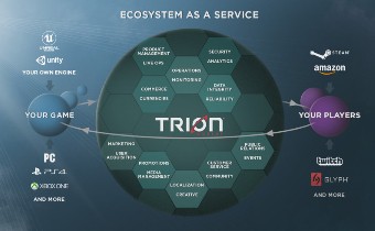 Trion приобрела активы Gazillion Entertainment