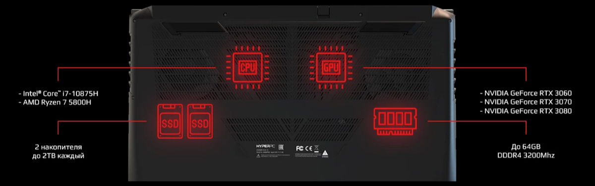 Hyper Pc Play Ноутбук Цена Hyper Pc Play Ноутбук Цена