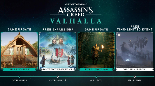 Представлена новая дорожная карта выхода обновлений для Assassin’s Creed Valhalla