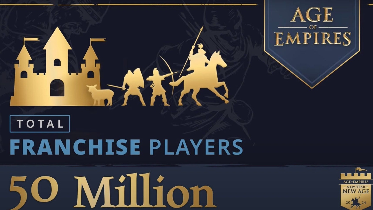 В Age of Empires сыграло более 50 миллионов геймеров