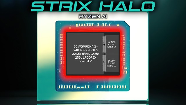 16 ядер Zen 5 и графика мощнее PS5 — диаграмма процессора AMD Strix Halo